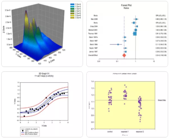 SigmaPlot13.0安装教程