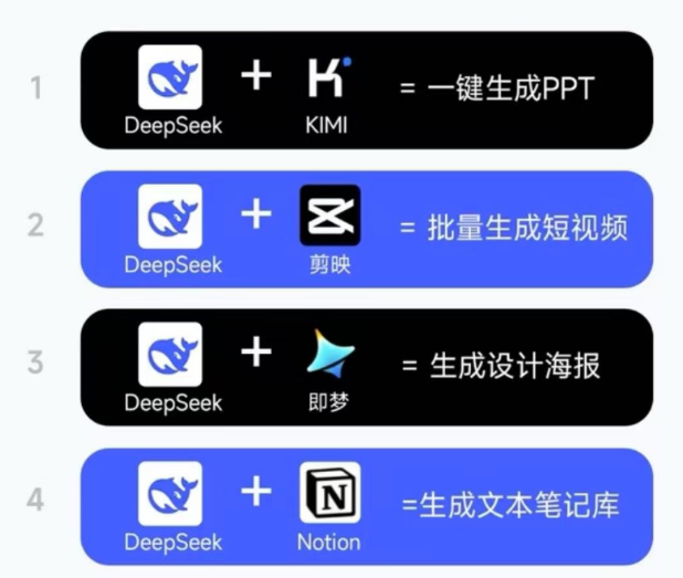 DeepSeek 超强联合：一人成就非凡公司！