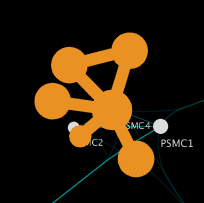 惊！Cytoscape 让生物信息学复杂数据挖掘秒变简单！
